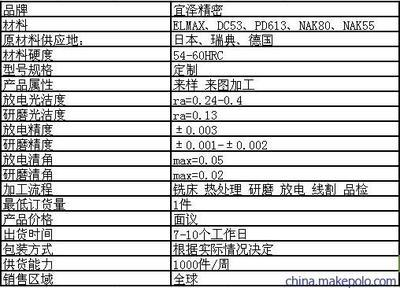 【供應精密電腦連接器模具零件加工】價格,廠家,圖片,塑料模,東莞宜澤精密模具-