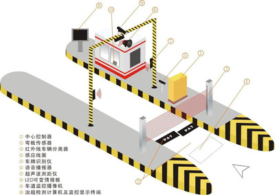 創新計重與超限檢測技術，助力公路交通安全
